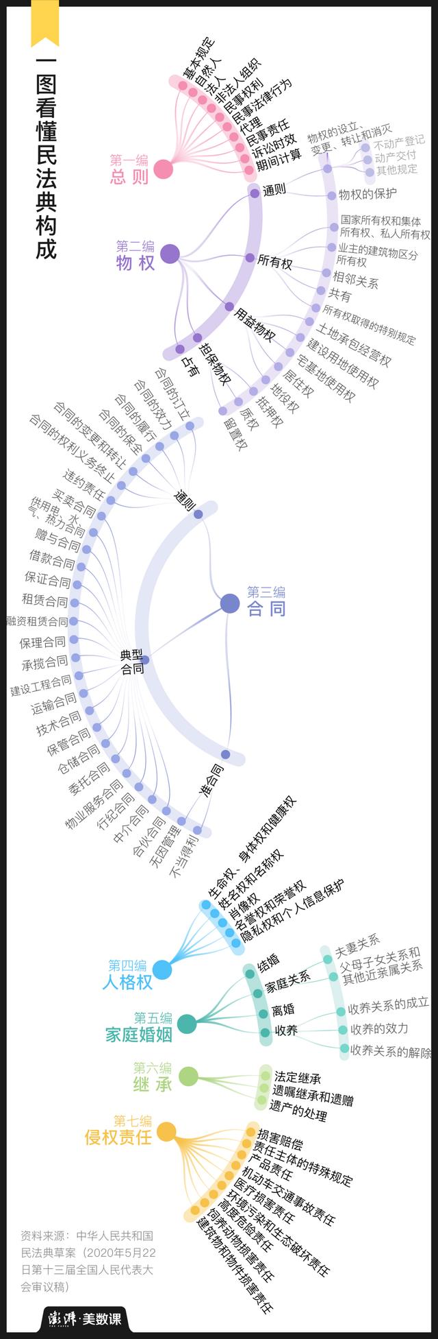 寻宝黄金城